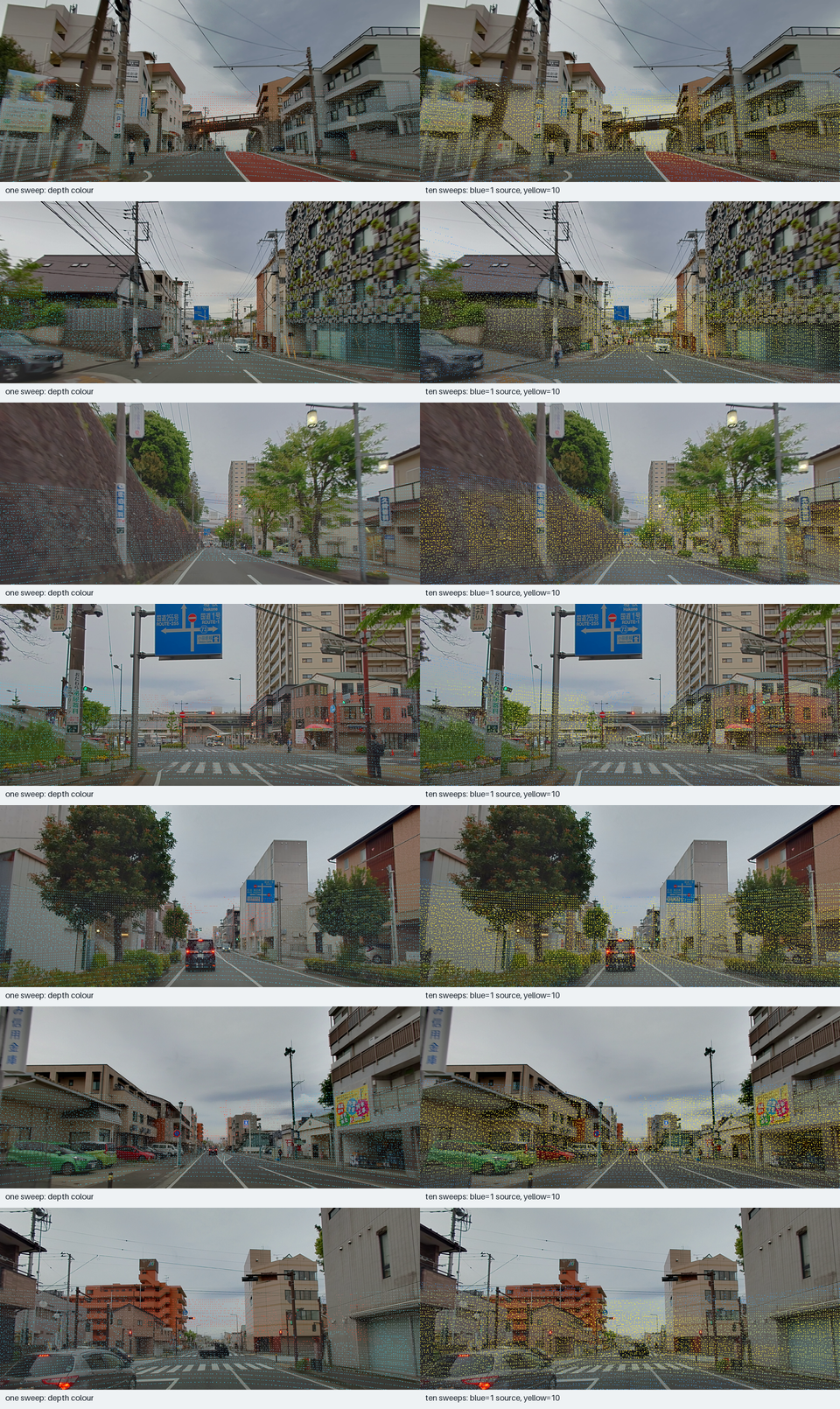 LiDAR comparison between one sweep and ten sweeps